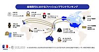 【越境ECの国・地域別ファッションブランド取引数】人気の日本ブランドは「ユニクロ」「G-SHOCK」「SEIKO」など。ラグジュアリーブランドを中心に需要拡大