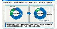 「チチカカ」など抱えるスターシーズ、「アパレルからAIインフラへ転換」。アパレルは計画的縮小へ