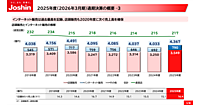 Joshin（旧上新電機）の2026年3月期EC売上は790億円で14.2%増、EC化率は18.1%、自社EC比率は44%