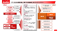「次のステージへジャンプする」ためにJoshinが取り組むOMO戦略と自社サイト販売比率5割の施策