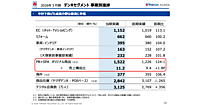ヤマダHDの2026年3月期EC売上は1152億円で13.1%増、デジタル会員数は3000万人を突破