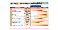 ケーズホールディングスのEC売上倍増をめざす取り組みとは？ 2027年3月期にEC刷新で新サイトをリリース