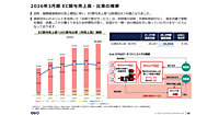 ゲオホールディングスの2026年EC売上は9.1%増の319億円、デジタルコンテンツ事業は200億円を突破、全社売上は12.5%増の4812億円