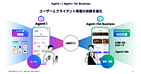LINEヤフーが取り組む「AIエージェント化の推進」まとめ