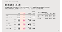 ユナイテッドアローズの2026年3月期EC売上は405億円、8.7%増