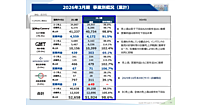 商品ページに商品紹動画掲載で24時間365日接客、カメラからファッション市場参入などシュッピンの新たな挑戦