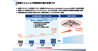 めざすのは「EC小売業から変革」「Electronic Intelligent Commerce企業へ」、シュッピンの中長期計画