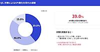 【Web広告不正クリック対策の実態】広告費の1～20%を搾取されるケースが約8割も、約4割の担当者が"見かけのCPA悪化"を恐れ対策なし