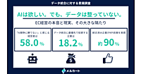 「データ統合なしにAI競争に勝てない」、データ分断（サイロ化）に約6割が危機感。ECプラットフォームは「経営の頭脳に進化すべき」に約7割