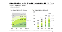 日本の金融資産8割を握るシニア世代。ハルメクHDを取り巻く環境＋小さい固定費で大きな利益を産む今後の成長戦略とは