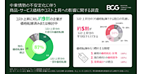 中東情勢で9割が価格転嫁を実施・検討も、5割がコスト上昇分の半分以下の転嫁に