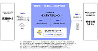 ツルハHD、イオンや花王のグループ会社、日立製作所などが企業間決済の自動化を「DCJPY」で実現