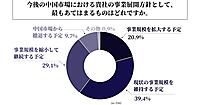 中国市場での事業、日本企業は9割が「継続」。知見を得たEC販促やSNS運用を国内・他国で活用する企業は7割