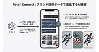 アルペンが「アルペン公式オンラインストア」に「AIショッピングエージェント」を導入、「AIによる購買体験の標準化」を推進
