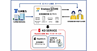 九州電力が住宅設備交換ECサイト「Enebee STORE」を開設、交換できるくんのクラウド型プラットフォームを活用