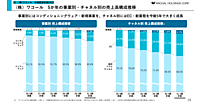 ワコールのEC化率28.8%目標、顧客起点のDX戦略を掲げる中期経営計画