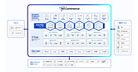 W２がリピートや海外などの4プロダクトを総合コマースプラットフォーム「W2 Commerce」に統合