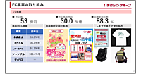 しまむらのEC事業が好調、2026年3-5月期（1Q）EC売上は3割増の53億円、店舗受取比率は88%