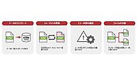 日本郵便、出荷データの連携・管理を簡素化する法人向け「出荷データらくらく連携ツール」を提供開始