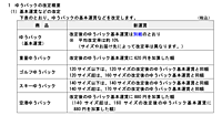 日本郵便、「ゆうパック」を平均10％値上げ、「ゆうパケット」は全サイズ360円の新運賃、「クリックポスト」は185円→240円に改定へ
