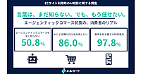 エージェンティックコマースは「知らない」が5割、8割超が「AIによる購入代行」を利用したいと回答