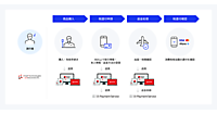 SBペイメントらが新免税制度「リファンド方式」対応の免税返金サービスを提供へ、データ連携から返金処理までトータルで支援SBペイメントらが新免税制度「リファンド方式」対応の免税返金サービスを提供へ、データ連携から返金処理までトータルで支援