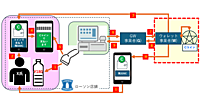 ローソン、POSレジでステーブルコインによる店頭決済の実証実験