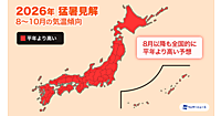 8～10月の平均気温は全国的に平年より高いと予想。8月下旬は一時的に“ダブル高気圧”で厳しい残暑に