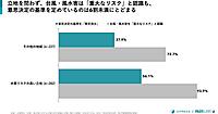 増える台風・風水害、企業の防災意識と対策の状況は？ 対応の判断基準「策定済み」の企業は4割