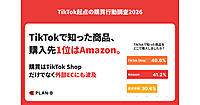 「TikTok」で見つけた商品はどこで買う？ 36%が商品を購入、購入先1位はAmazon