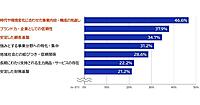 100年以上続く長寿企業の持続的成長の秘訣は「守り続けること」ではなく「時代にあわせて変化し続けること」