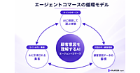 AIエージェントの影響が広がるECの3領域とは？ 購買体験は「検索」から「相談」、購買体験は「検索」から「相談」、出会いは「Web検索」から「AI検索」へ