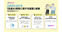 Z世代、商品購入で生成AIは「比較検討する商品を絞るとき」に44%が利用。ただ、情報源でも最も信頼するのは「検索エンジン」が断トツ