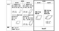 日本郵便、国際郵便サービスの取り扱いを一部変更。厚さ3cm・1kg上限、EC事業者が知っておくべき書類・カタログ発送の注意点