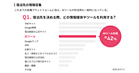 AI時代の購買行動はどう変わった？ 宿泊先選びに約42%がAIツールを活用、55.2%がAIの提案先に実際に足を運ぶ