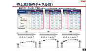 家電のコジマの2026年8月期EC売上は382億円で3.6%増、モールは277億円