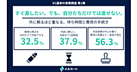 【EC運用の実務調査】バナー差し替えや文言修正を社内で完結できるのは3人に1人、軽微な修正を「ほぼすべて社内で完結できる」は32.5%