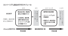 政府が化粧品をはじめとする美容産業を「J-Beauty」として成長戦略に位置づけ。官民一体でロードマップを策定
