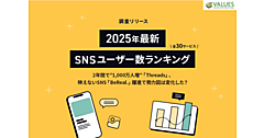 主要SNSのユーザー数TOPは「LINE」、2位は「YouTube」、3位は「instagram」。「Threads」が2年間で急拡大