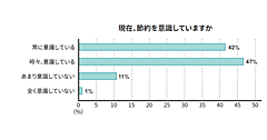 物価上昇で約9割が節約を意識、商品・サービス選びで重視するのは価格の安さよりも「信頼性」「安全性」