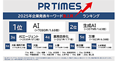 2025年に企業はどんなテーマに取り組んだ？ 「AI活用」「業務効率化」「DX推進」などプレスリリースで振り返る企業トレンド