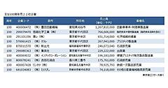 2026年に100周年を迎える企業は3154社。創業100年超企業は4.9万社、EC販売にも注力する「京都利休園」は400周年