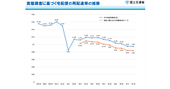 2025年10月の宅配便再配達率は8.3%、4月比で約0.1ポイント減。大手宅配事業者の会員サービス利用率は34.9％