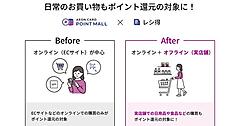 イオンカードポイントモール、ECだけでなく店舗でもポイント還元開始。顧客接点を拡大し利用促進