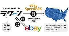 eBay、公式配送サービス「eBay SpeedPAK」がサードベンダーとAPI連携開始。越境ECの出品から配送までを一貫