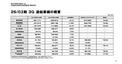 ZOZOの取扱高5029億円で9.1%増、営業利益549億円で6.1%増【2025年4-12月期】