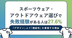 スポーツ・アウトドアウェアの購入先、ECは30％。最も重視するのは「機能性」36％。ウェア選びに失敗したことがある人は27％