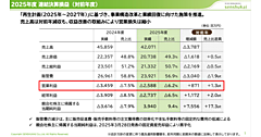 千趣会、2025年12月期は4期連続の営業損失。通販事業は売上高約360億円、約31億円の営業赤字