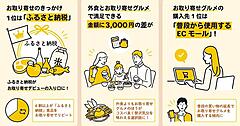 お取り寄せ食品、購入チャネルは「ECモール」55%、「専門サイト」29%。頻度は「3か月に1回以上」が49%【消費者実態調査】