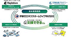 交換できるくん、四国でサービス開始。伊藤忠エネクスホームライフとの連携で